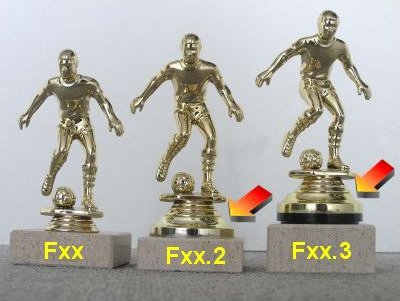 Velikostní rozlišení figur